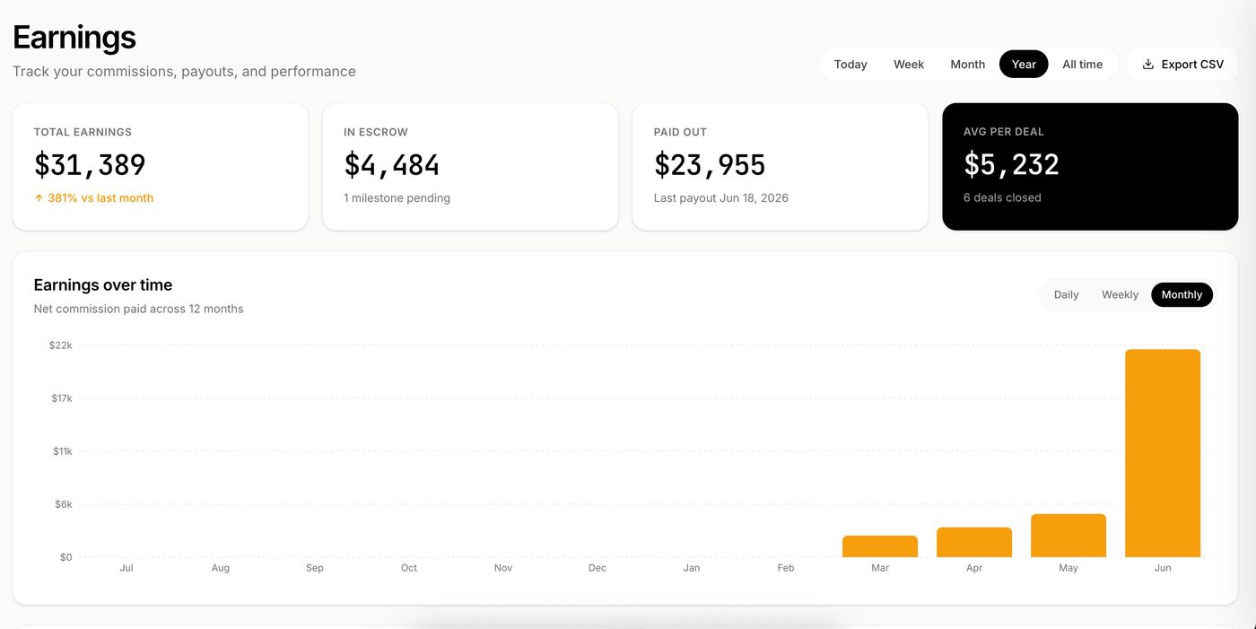 Repzen earnings — commission trend